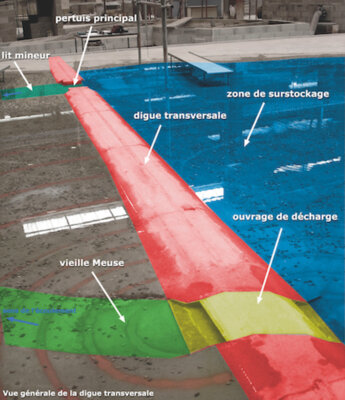 ZRDC - Modèle physique